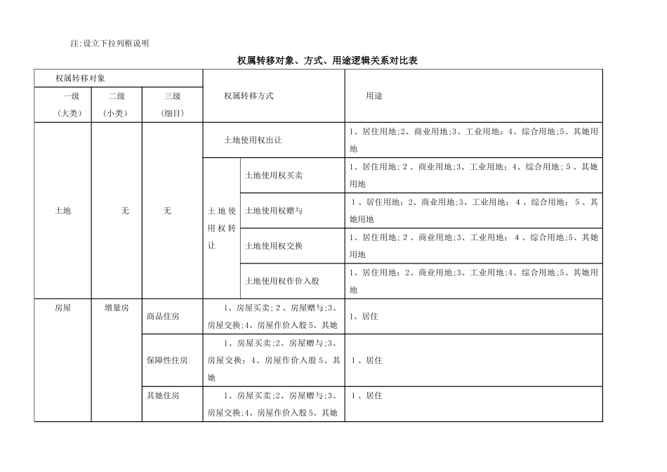 契税纳税申报表_第3页
