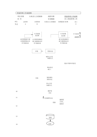 奖惩管理业务流程