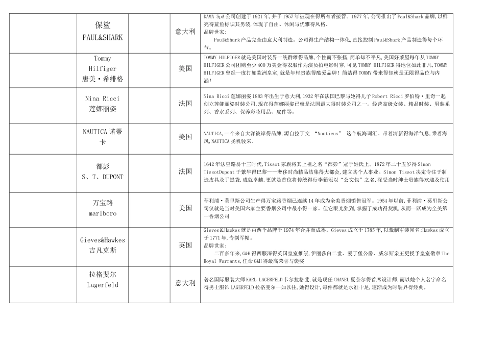 奢侈品、知名服装品牌logo大全、国内品牌服装_第2页