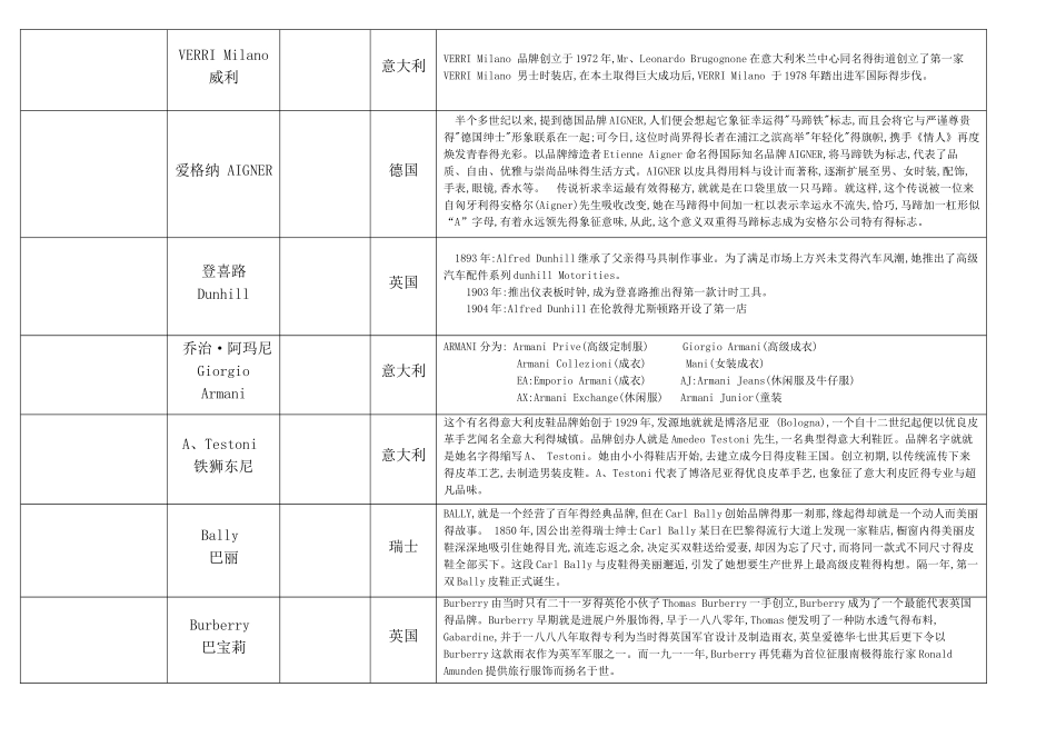 奢侈品、知名服装品牌logo大全、国内品牌服装_第3页