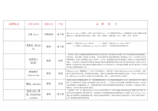 奢侈品、知名服装品牌logo大全、国内品牌服装