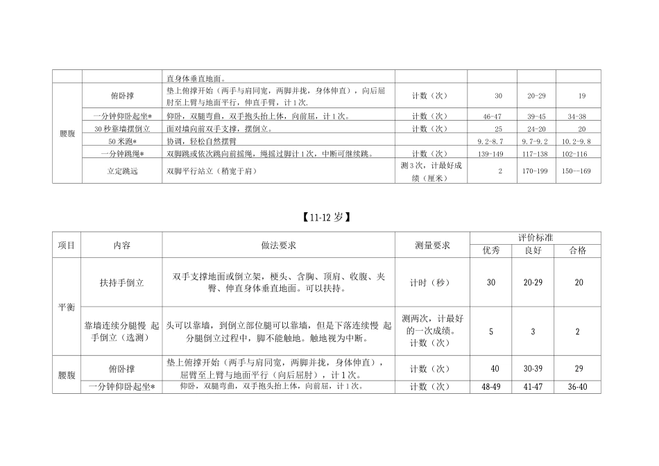 女子技巧身体素质练习内容及评价标准_第3页
