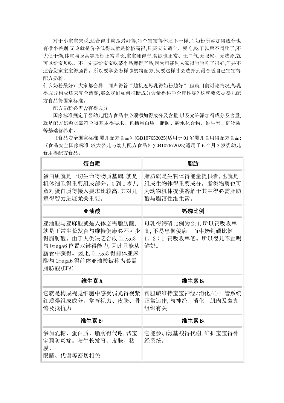 奶粉配方成分分析_第1页