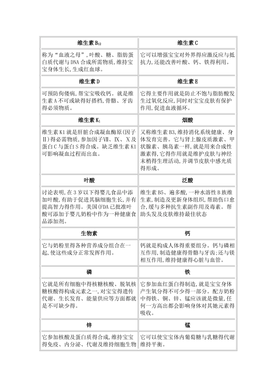 奶粉配方成分分析_第2页