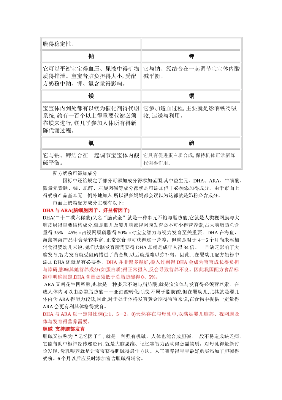 奶粉配方成分分析_第3页