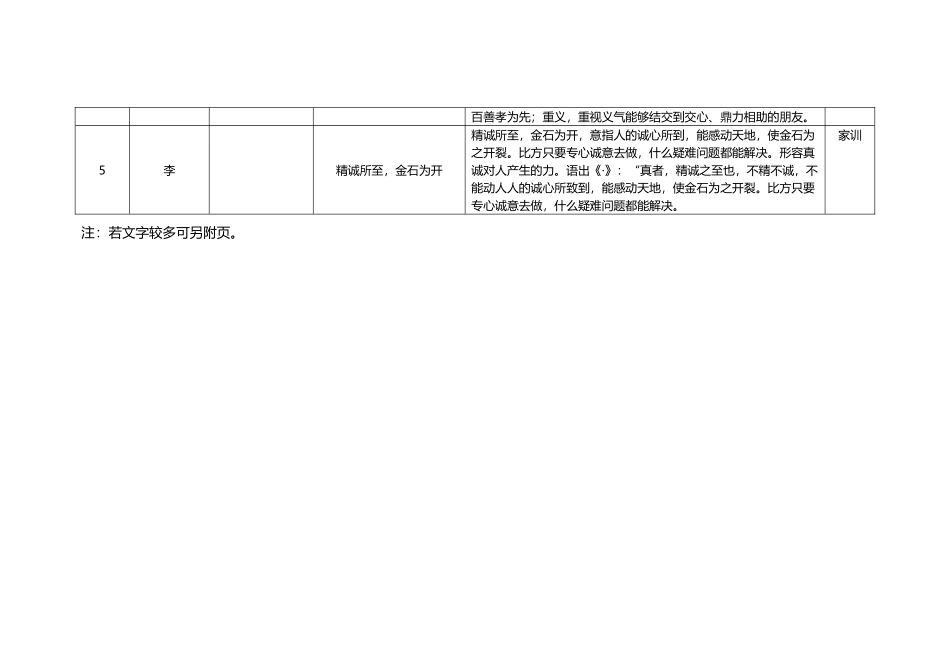 好家规好家训征集汇总表_第3页