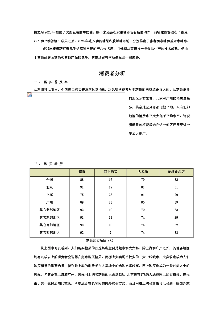 好邻居糖果策划分析_第3页