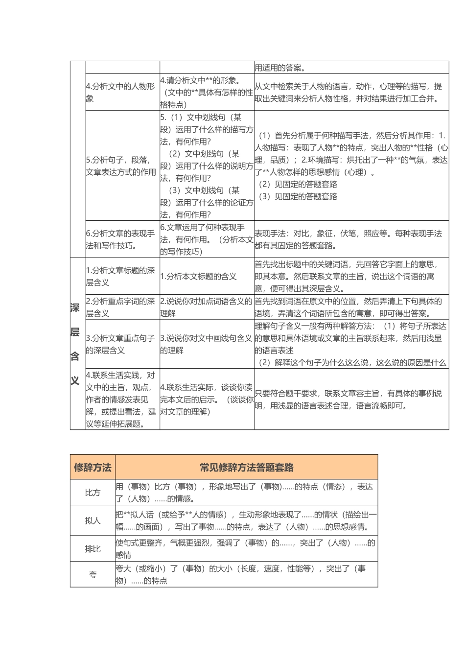 如何做语文阅读理解题_第3页