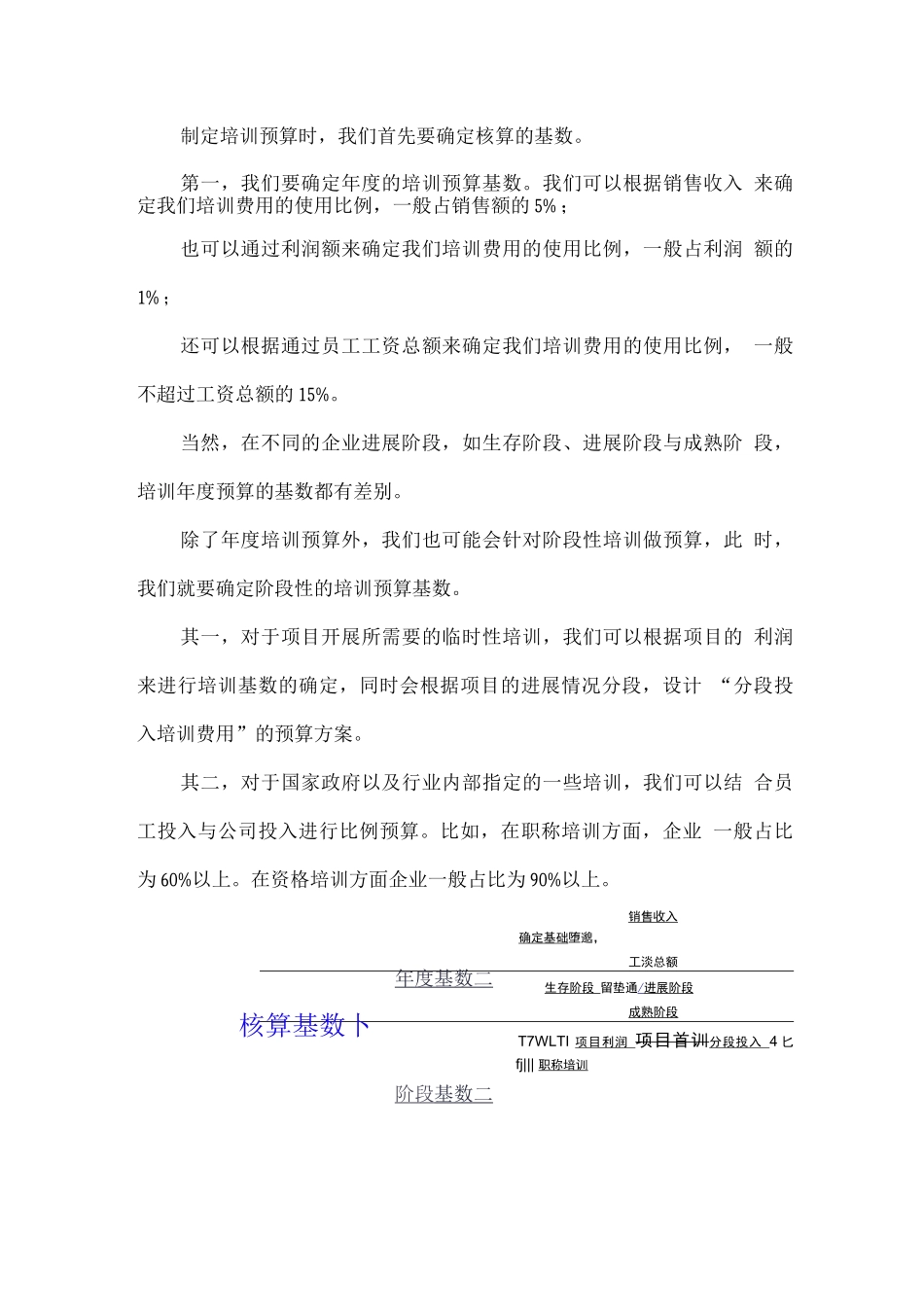 如何制定培训预算_第2页