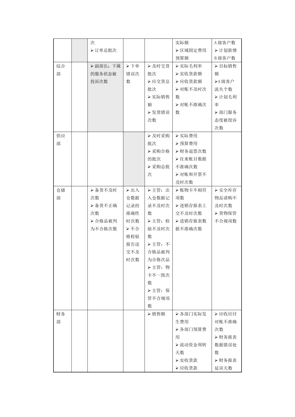 如何明确绩效数据来源-聚集法_第3页