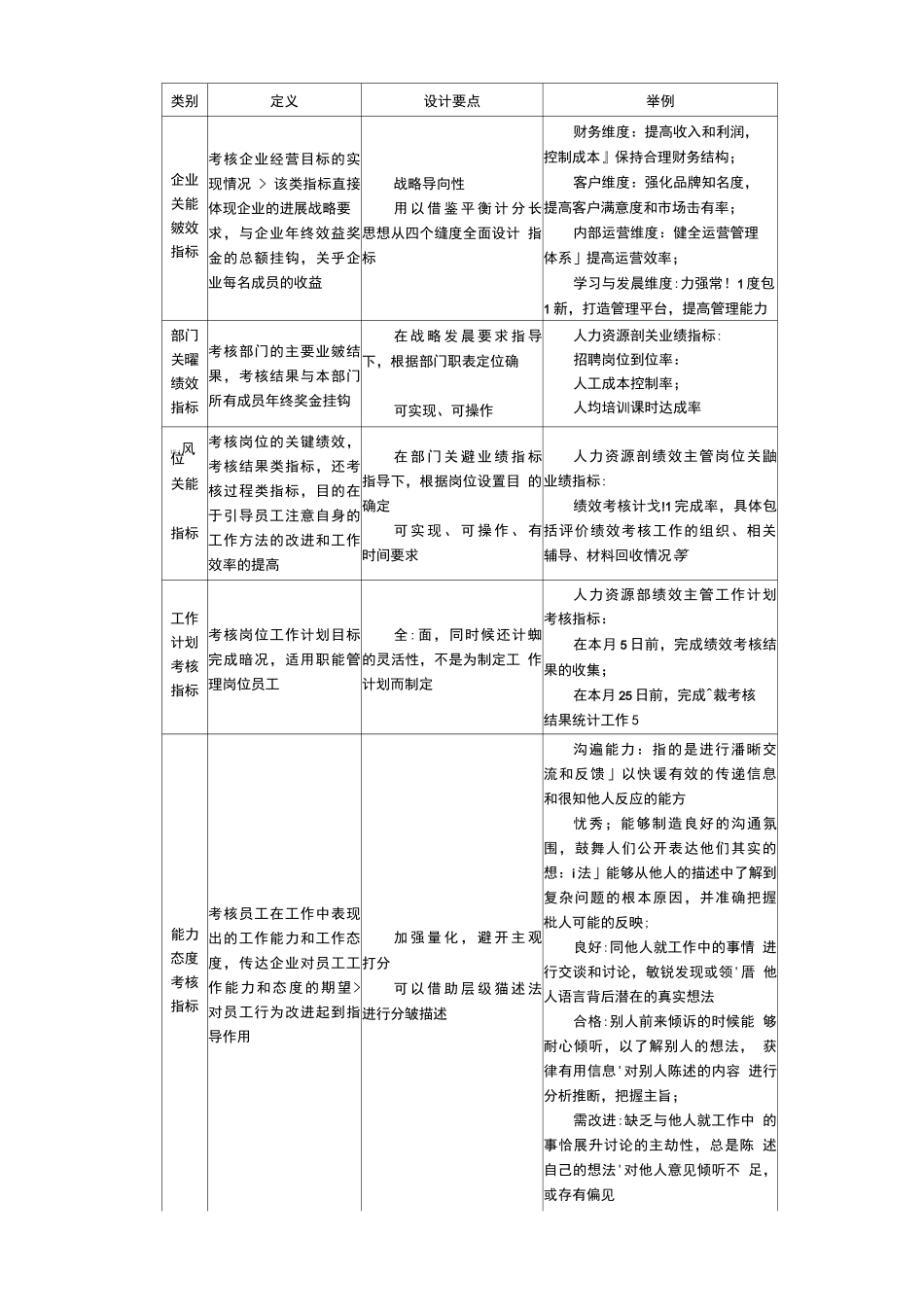 如何有效进行绩效管理和薪酬管理工作年终盘点_第3页