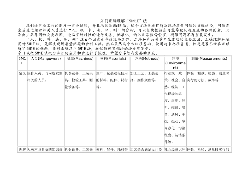 如何正确理解“5M1E”管理方法_第1页