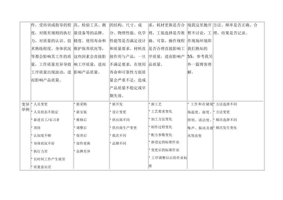 如何正确理解“5M1E”管理方法_第2页