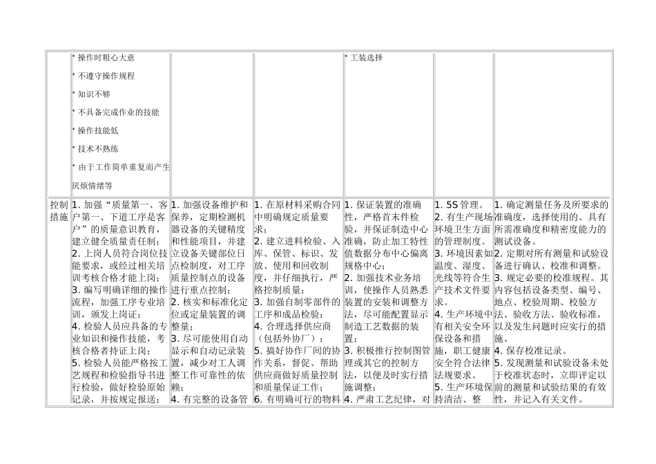如何正确理解“5M1E”管理方法_第3页