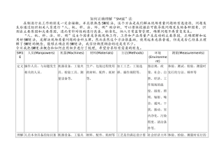 如何正确理解“5M1E”管理方法