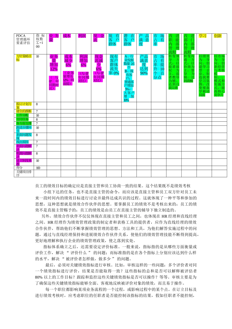 如何确定各层级绩效考核内容_第3页