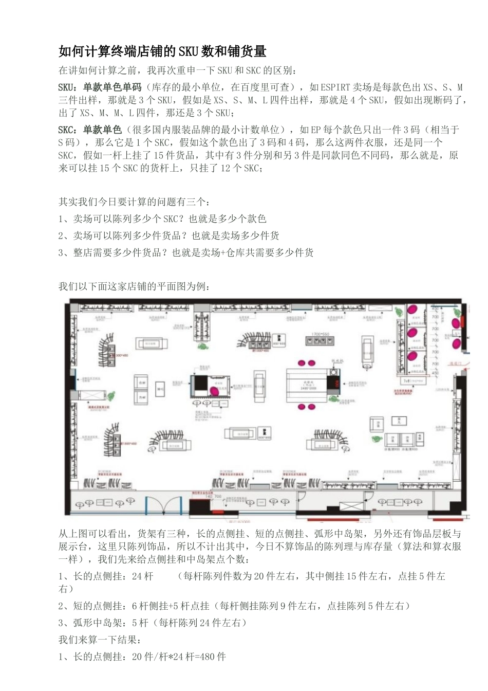 如何计算终端店铺的SKU数和铺货量_第1页