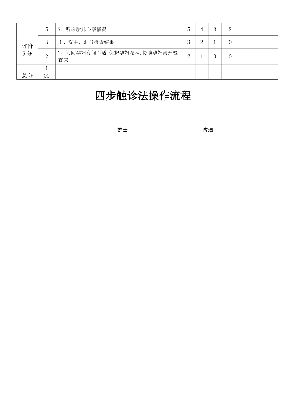 妇产科专科技术操作流程及评分标准_第2页