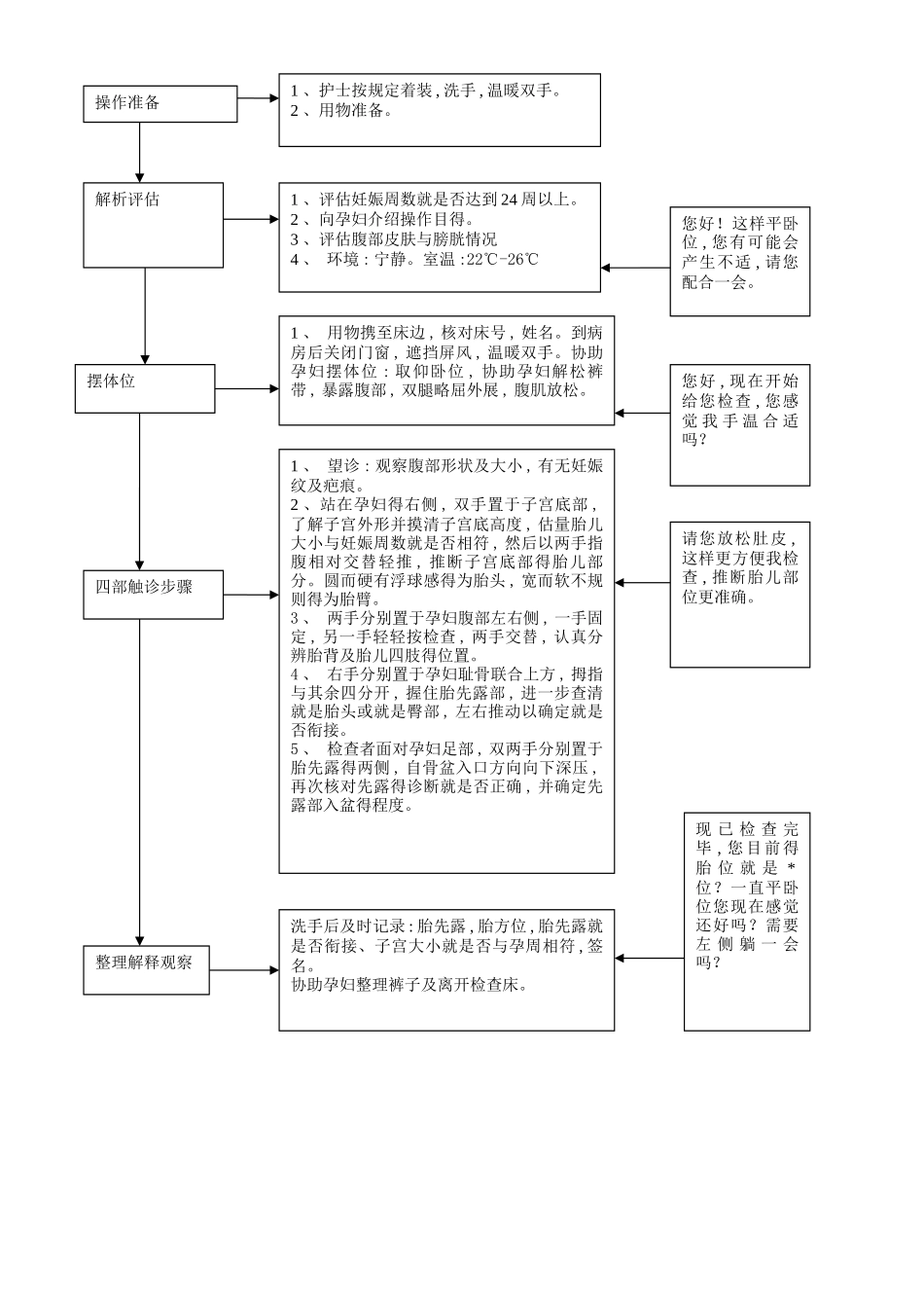 妇产科专科技术操作流程及评分标准_第3页