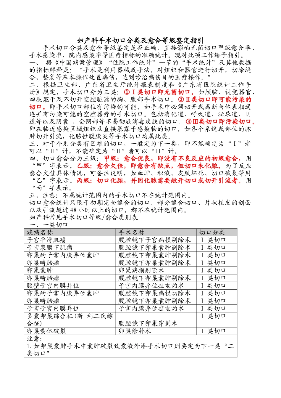 妇产科手术切口分类指引_第1页