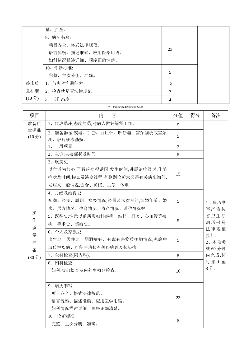 妇产科技能考核项目_第2页