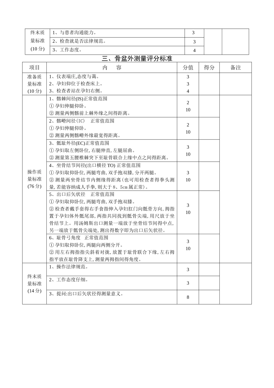 妇产科技能考核项目_第3页