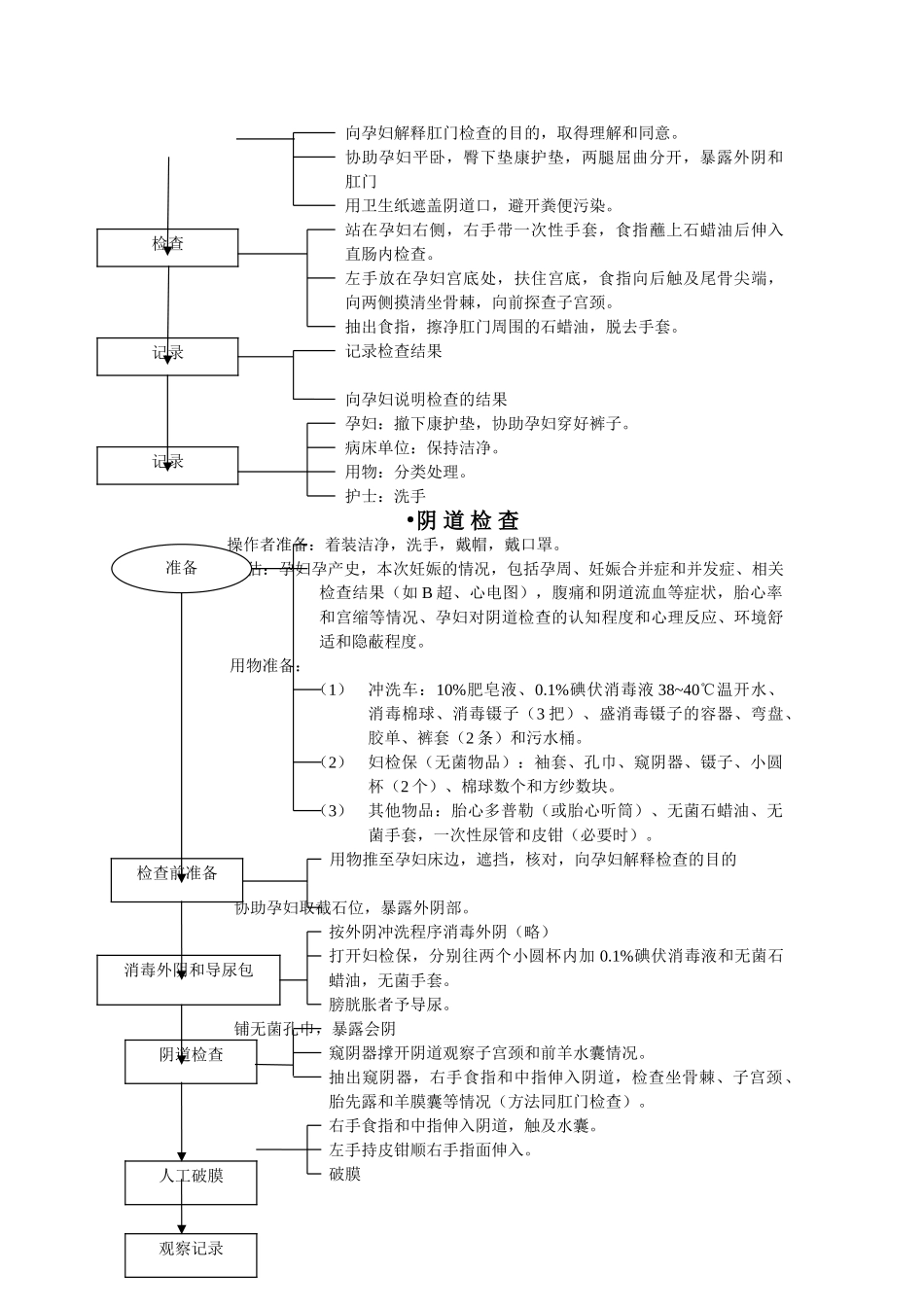 妇产科操作技术流程_第2页