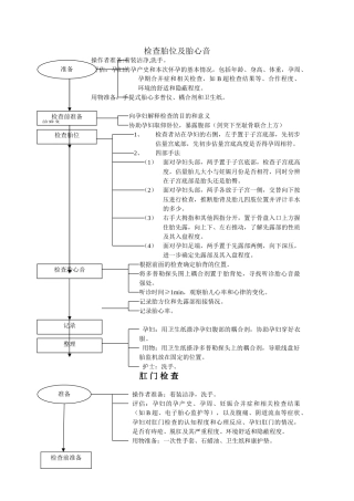 妇产科操作技术流程