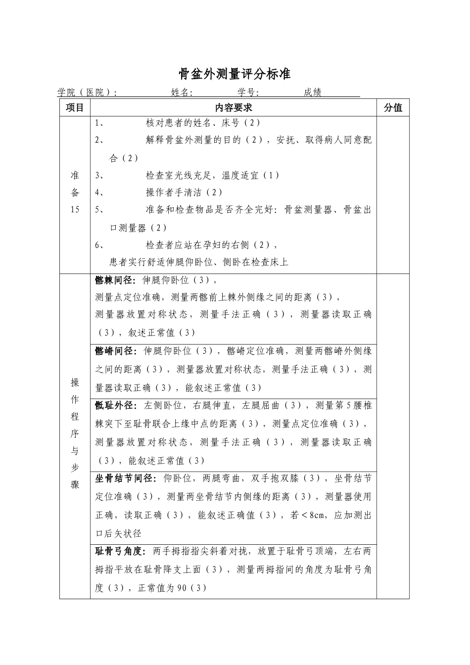妇产科操作评分表_第3页
