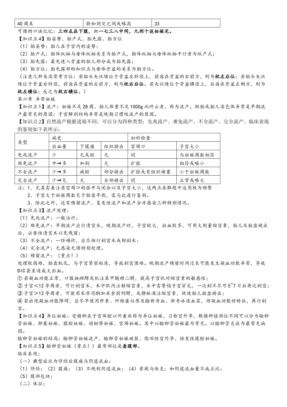 妇产科知识点整理_第3页