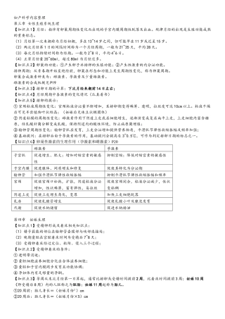妇产科知识点整理