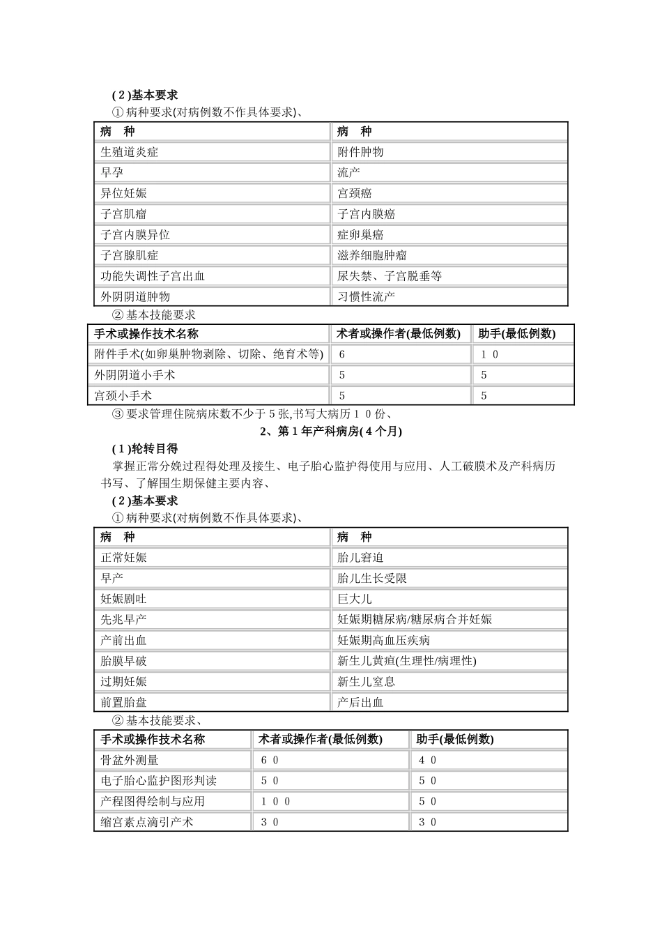 妇产科规培细则_第3页