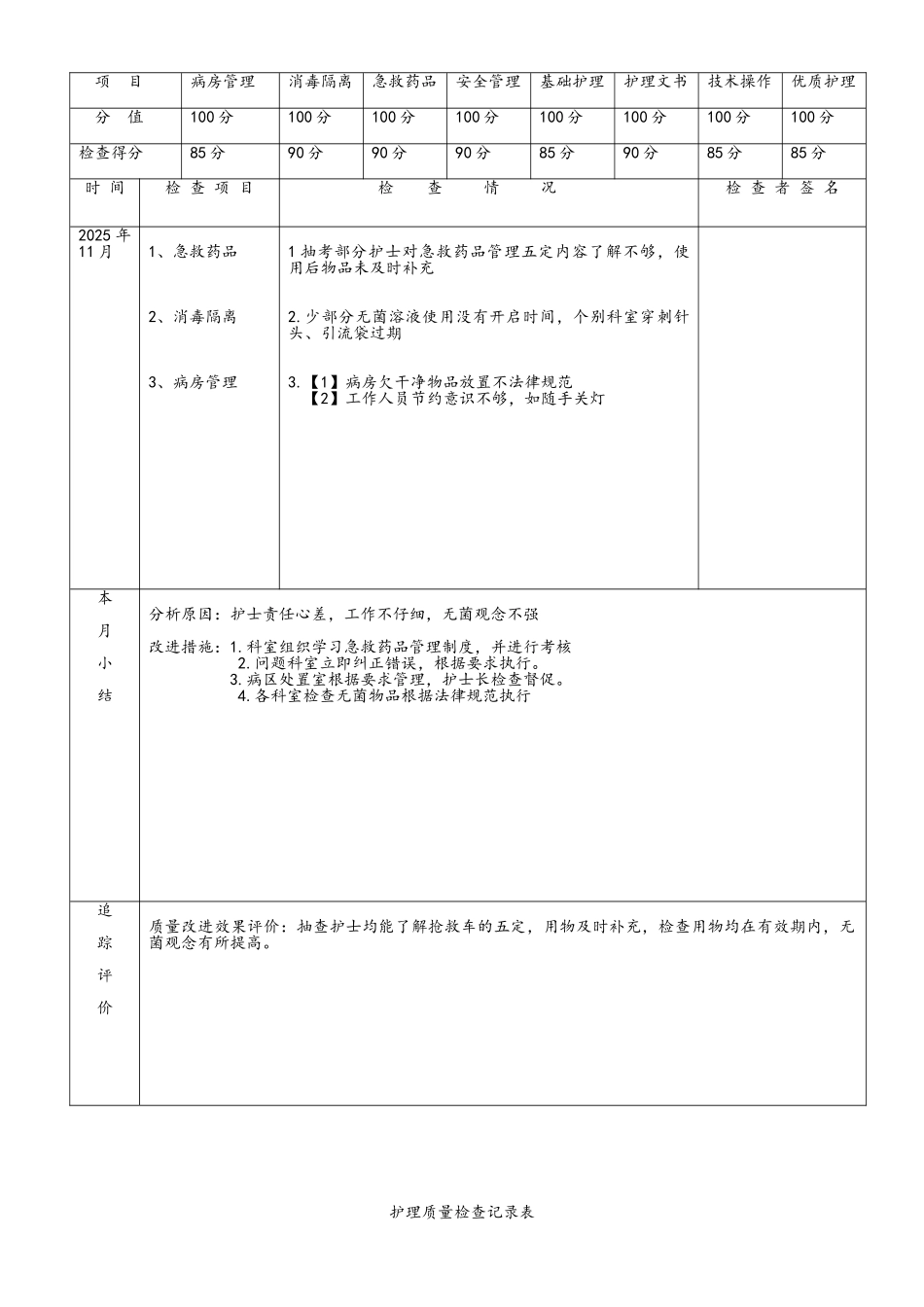 妇产科质量检查记录表_第2页