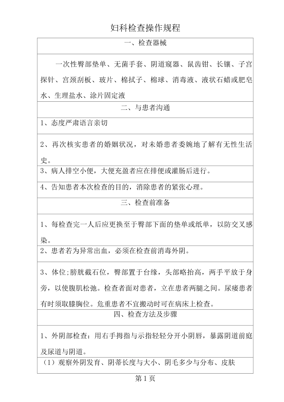妇科检查操作评分考核_第1页