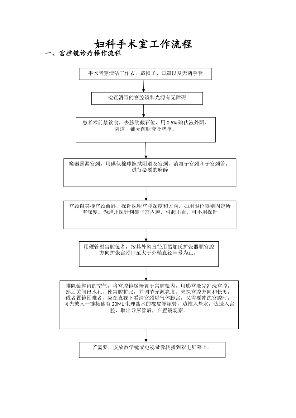 妇科门诊工作流程_第2页