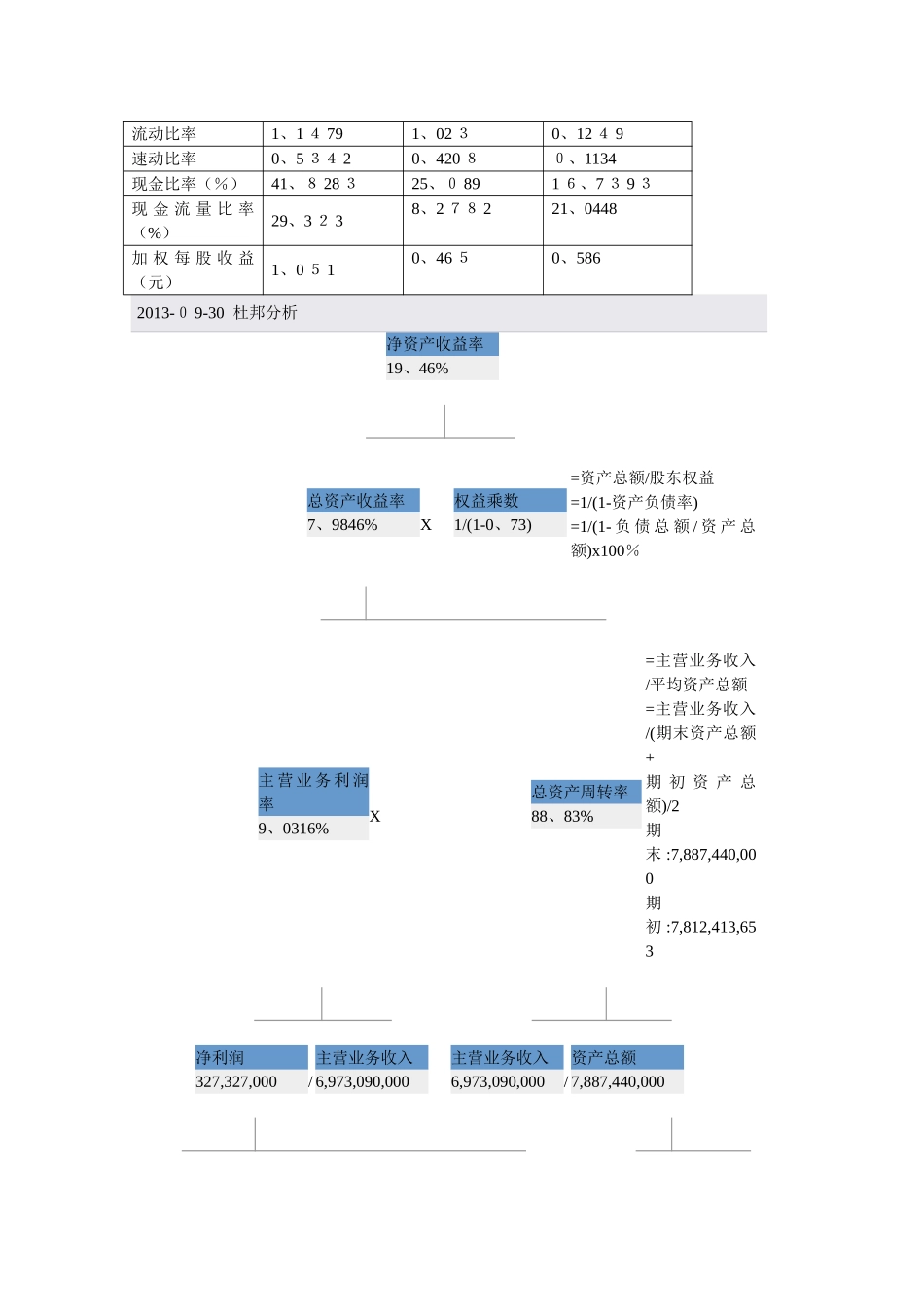 娃哈哈企业财务分析报告_第2页