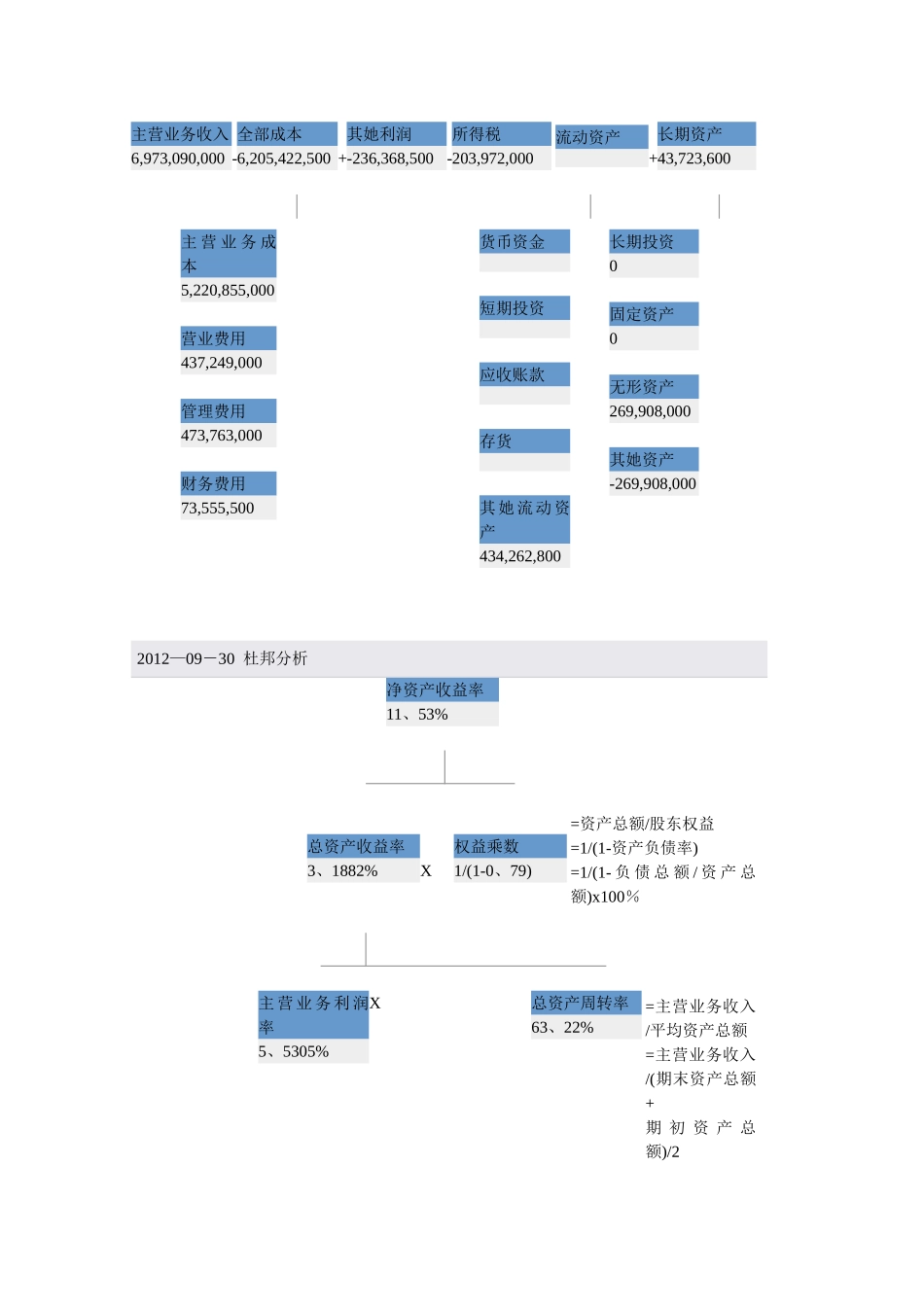 娃哈哈企业财务分析报告_第3页