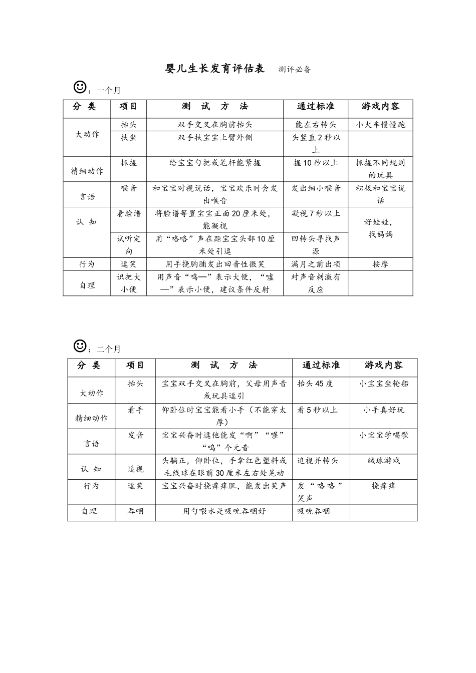婴儿生长发育评估表---测评必备_第1页