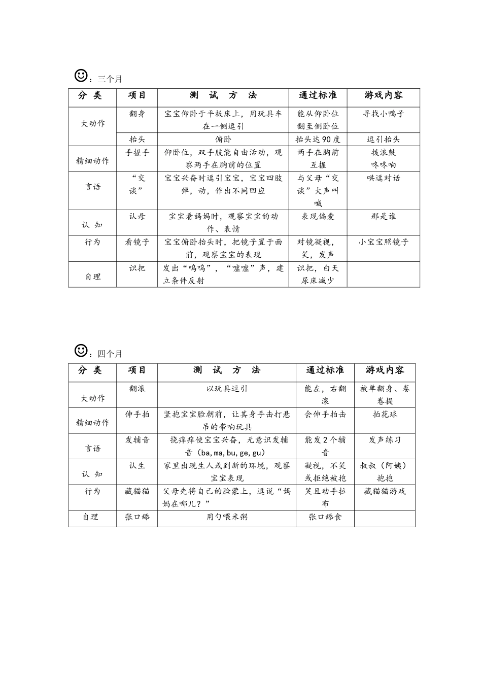 婴儿生长发育评估表---测评必备_第2页