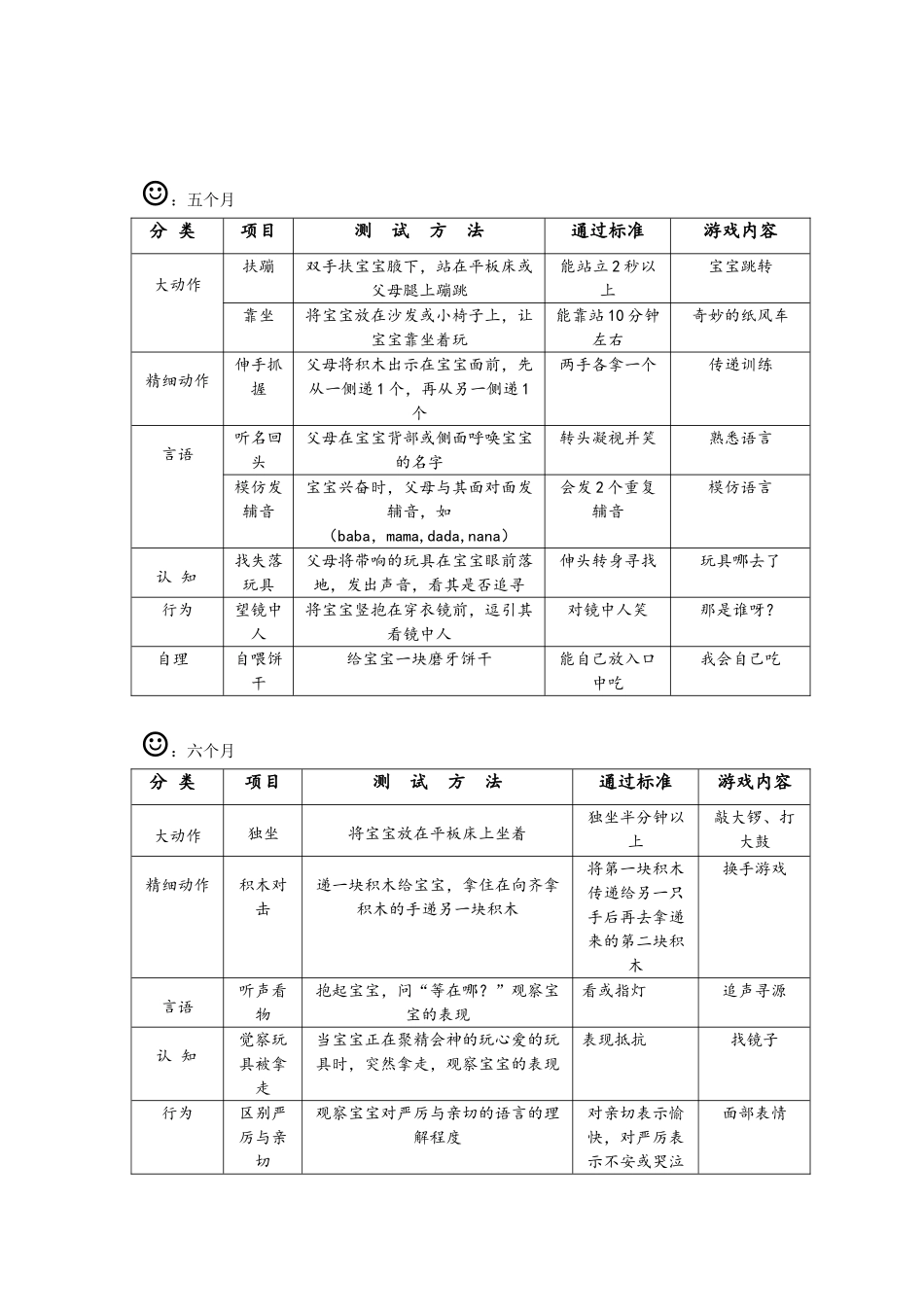 婴儿生长发育评估表---测评必备_第3页