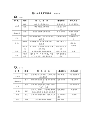婴儿生长发育评估表---测评必备