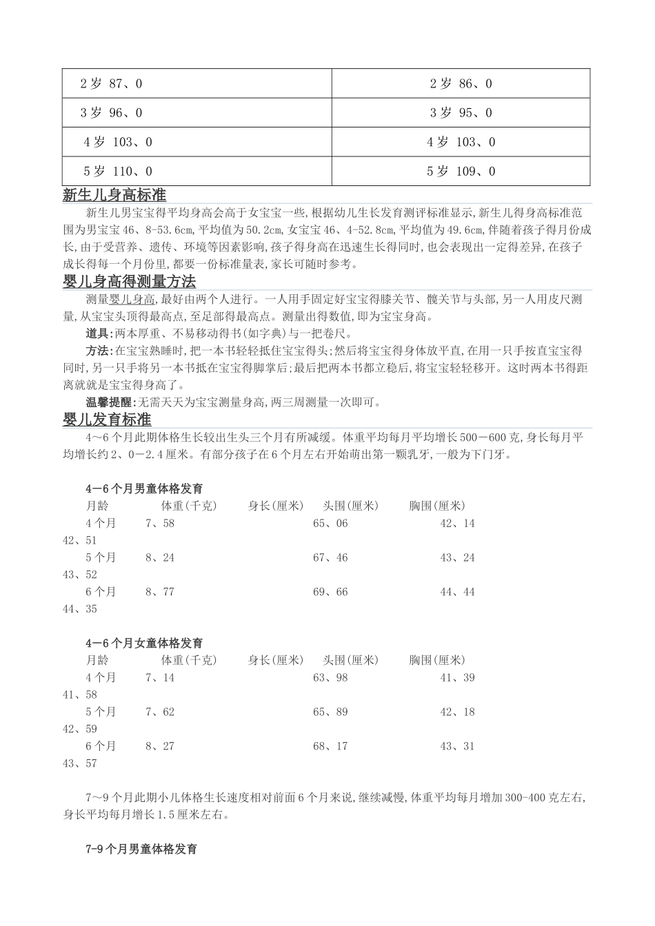 婴儿身高体重对照表-婴儿体重和月份对照表_第2页