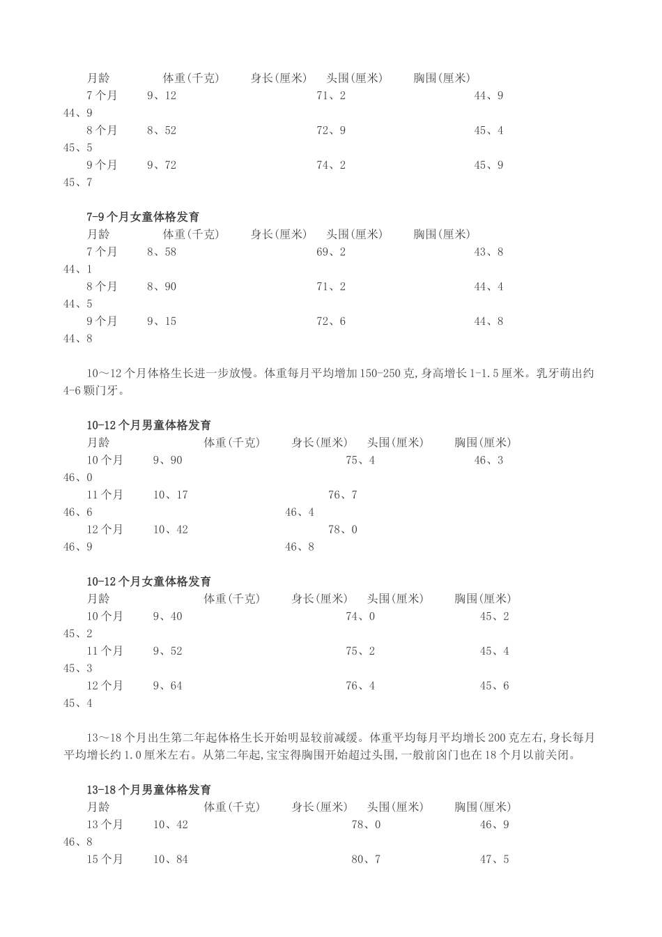 婴儿身高体重对照表-婴儿体重和月份对照表_第3页