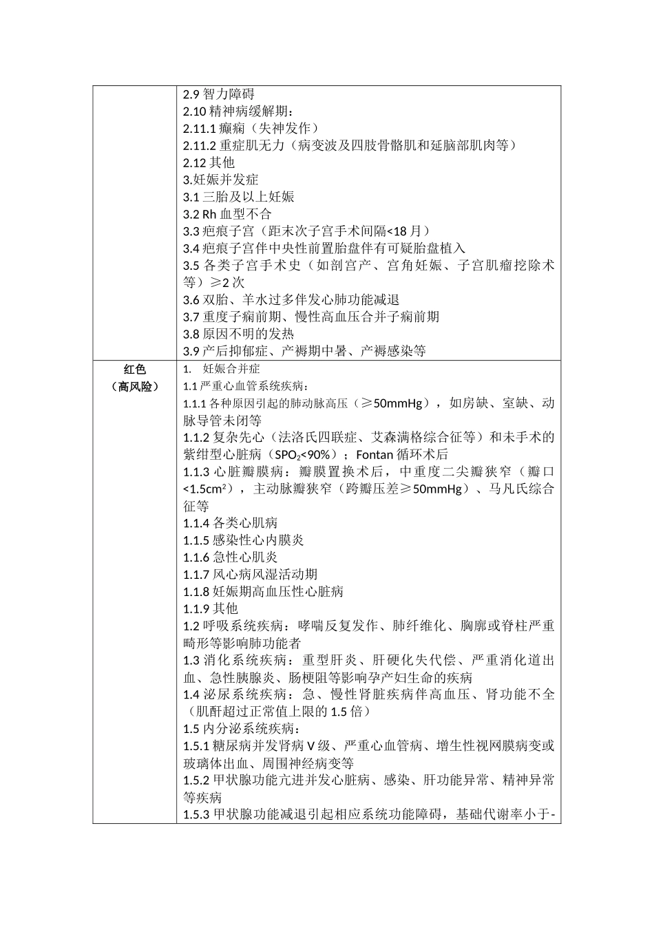 孕产妇妊娠风险评估表_第3页