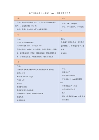 孕产妇静脉血栓栓塞症危险因素评分表2