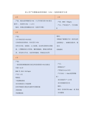 孕产妇静脉血栓栓塞症危险因素评分表