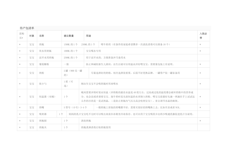 孕妇待产包清单_第1页