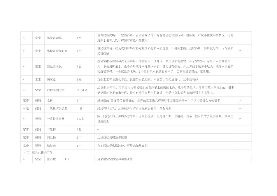 孕妇待产包清单_第2页