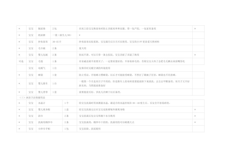 孕妇待产包清单_第3页