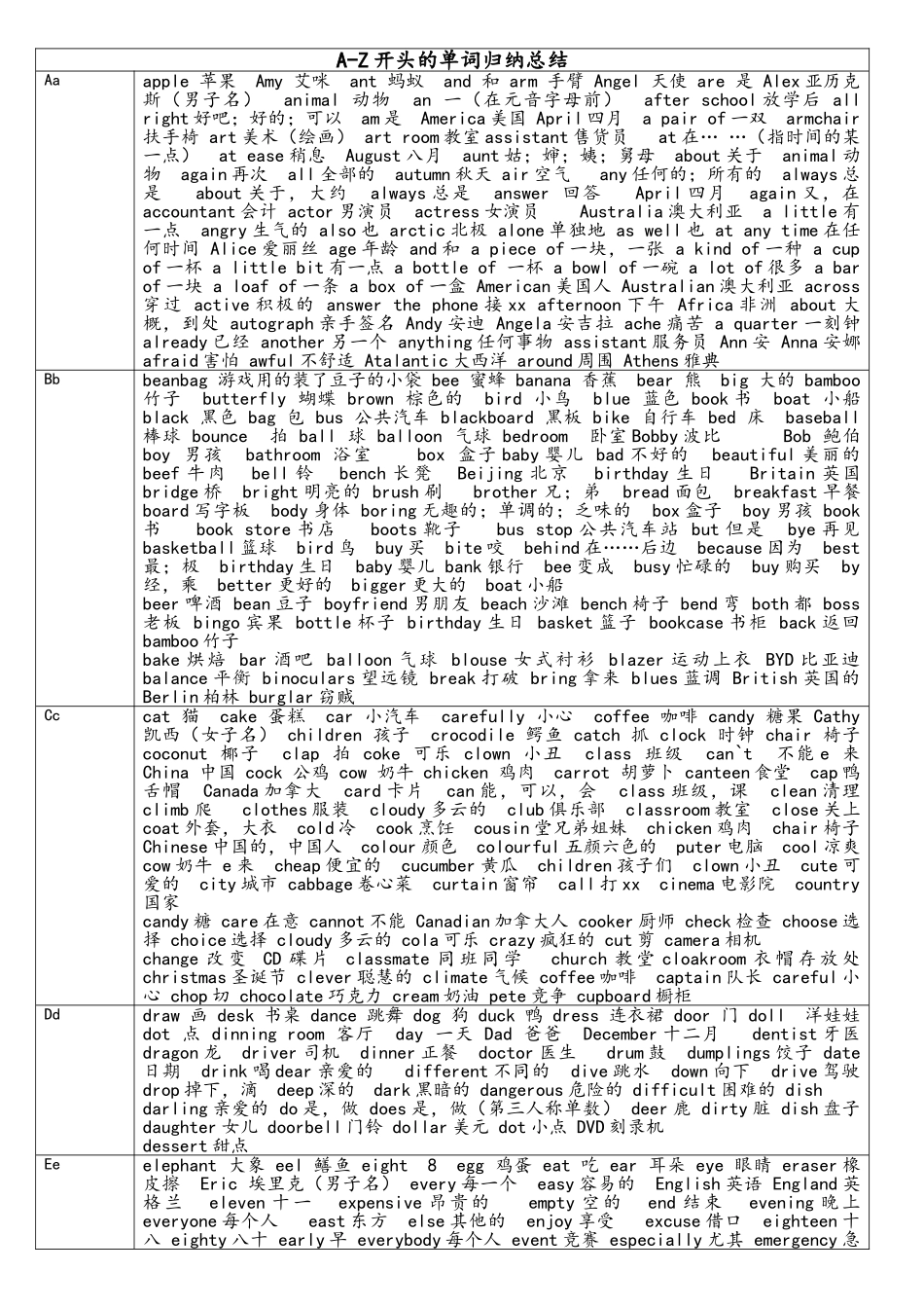 字母A-Z开头的单词总结_第1页